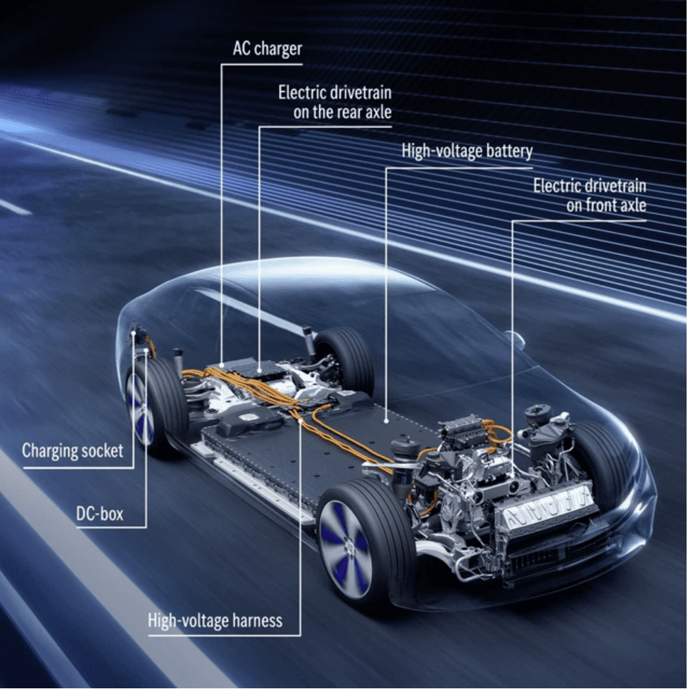 Động cơ xe ô tô điện Mercedes EQS