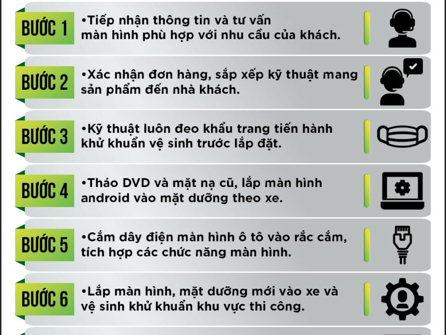 Quy trình lắp màn hình dvd android tận nhà miễn phí tại Proauto.vn