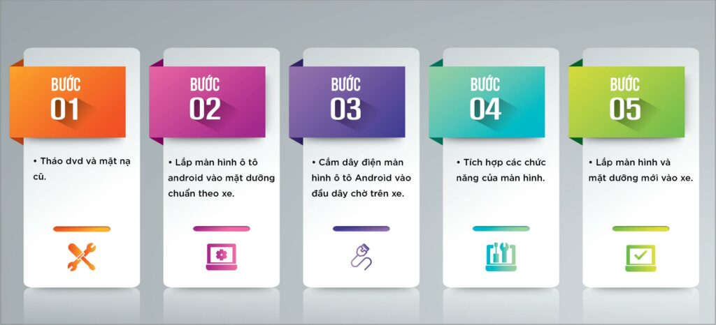 Quy trình lắp màn hình DVD Android Bravigo 360 Ultimate tại Proauto.vn