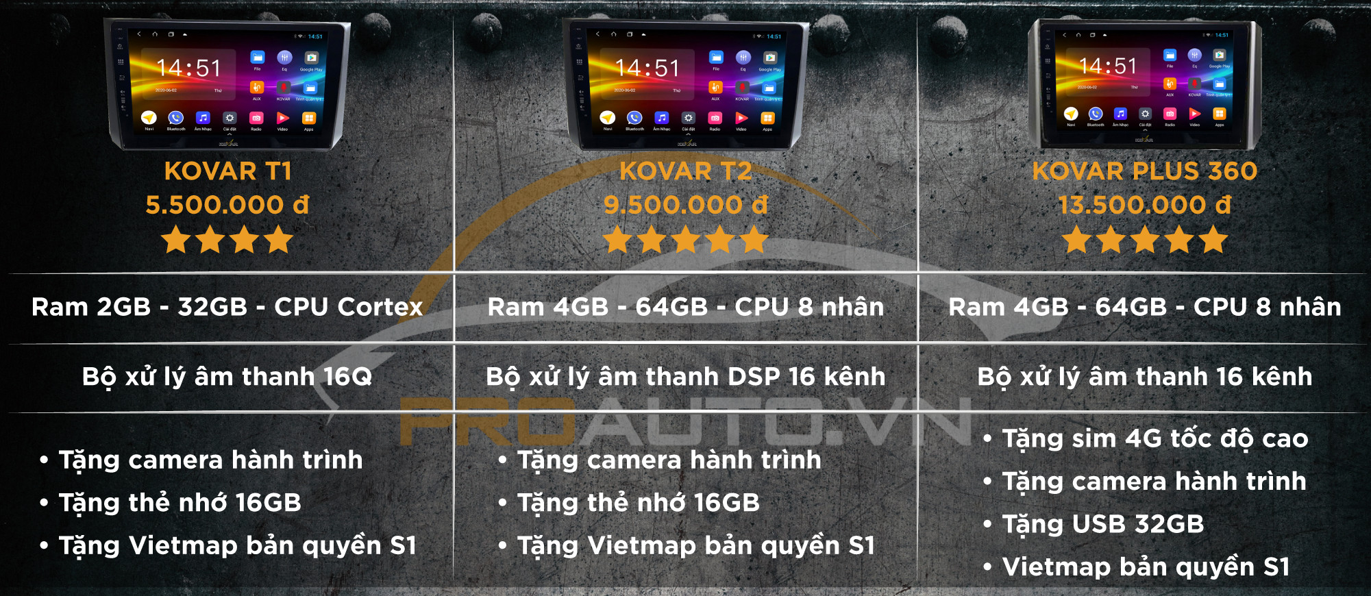 Bảng giá màn hình Android Kovar xe Huyndai Elantra