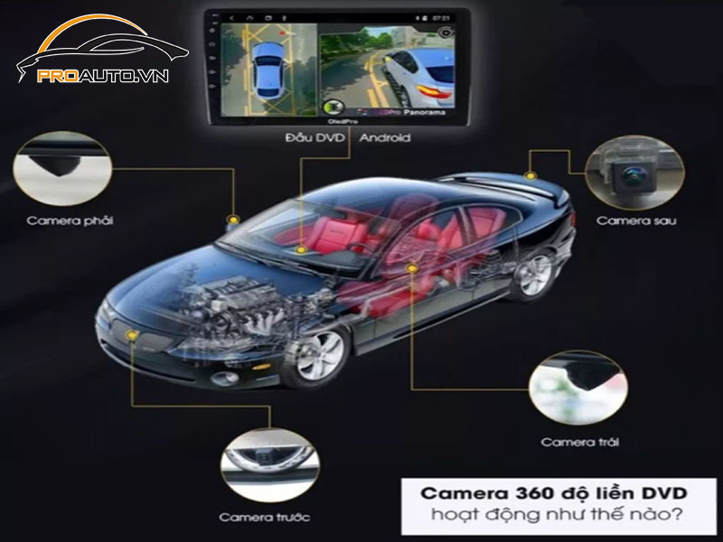 Camera hành trình ô tô xe Kia Rondo