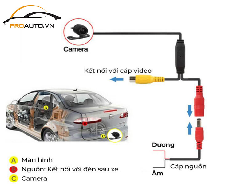 Camera lùi xe Hyundai Accent