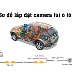 Nguyên tắc hoạt động camera lùi ô tô