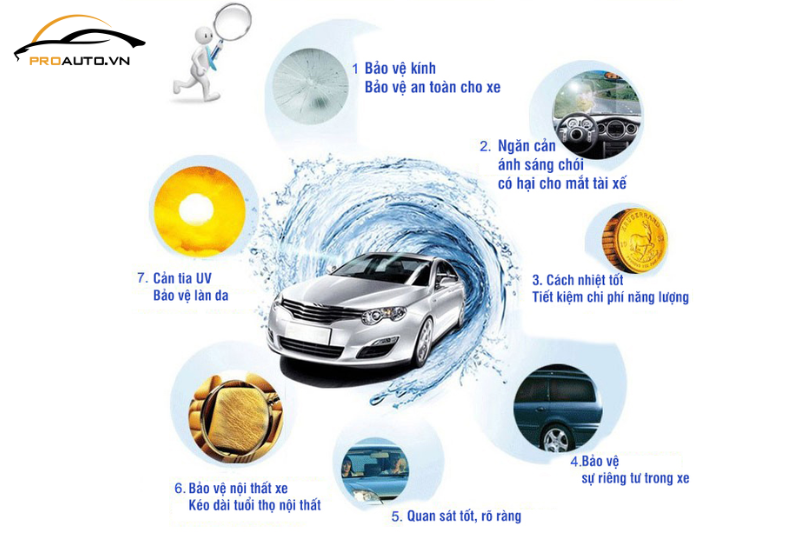 Lý do nên chọn phim cách nhiệt 3M