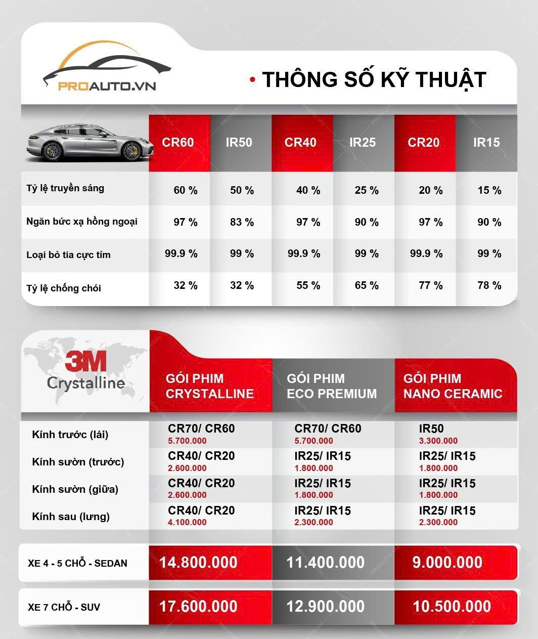 Bảng giá phim cách nhiệt 3M mới nhất 2025